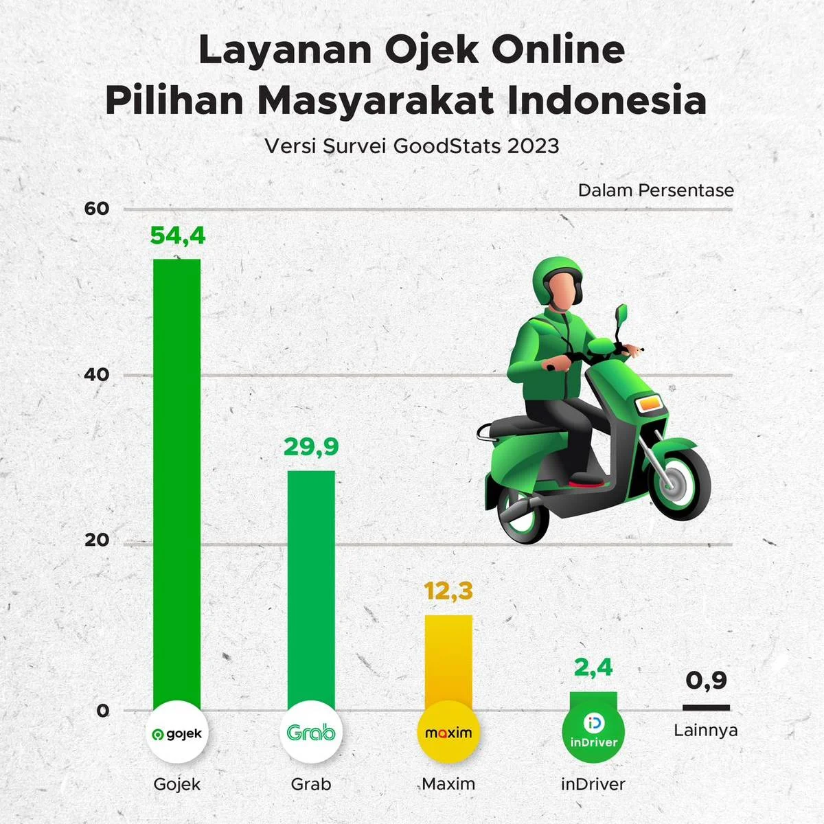 Ojek Online Resmi Jadi Angkutan Umum, Revisi UU LLAJ 2026 Jamin Kepastian Hukum dan Keselamatan