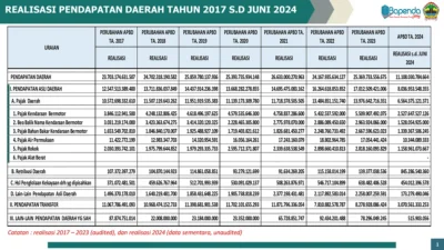 Optimasi Pendapatan Daerah: Bapenda di Berbagai Wilayah Gencar Benahi Tata Kelola Pajak