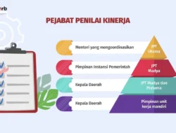 Pejabat di Pusaran Dinamika Nasional: Dari Penertiban Aset hingga Evaluasi Kinerja