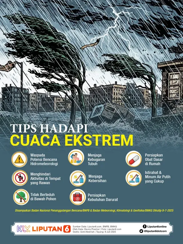 Peringatan Badai Ganda: Ancaman thunderstorm warning dan Kabut Picu Kekhawatiran Global