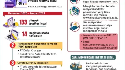 Peringatan Dini bagi Investor: Skandal UP Fintech hingga Gejolak Pasar Global