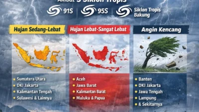 Peringatan Dini! Cuaca Besok Ekstrem di Berbagai Belahan Dunia, Waspadai Badai Hingga Embun Beku