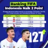 Peringkat Dunia Berguncang: Dari Ballon d’Or Kane hingga Peluang Timnas Indonesia