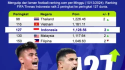Peringkat Dunia Berguncang: Dari Ballon d’Or Kane hingga Peluang Timnas Indonesia