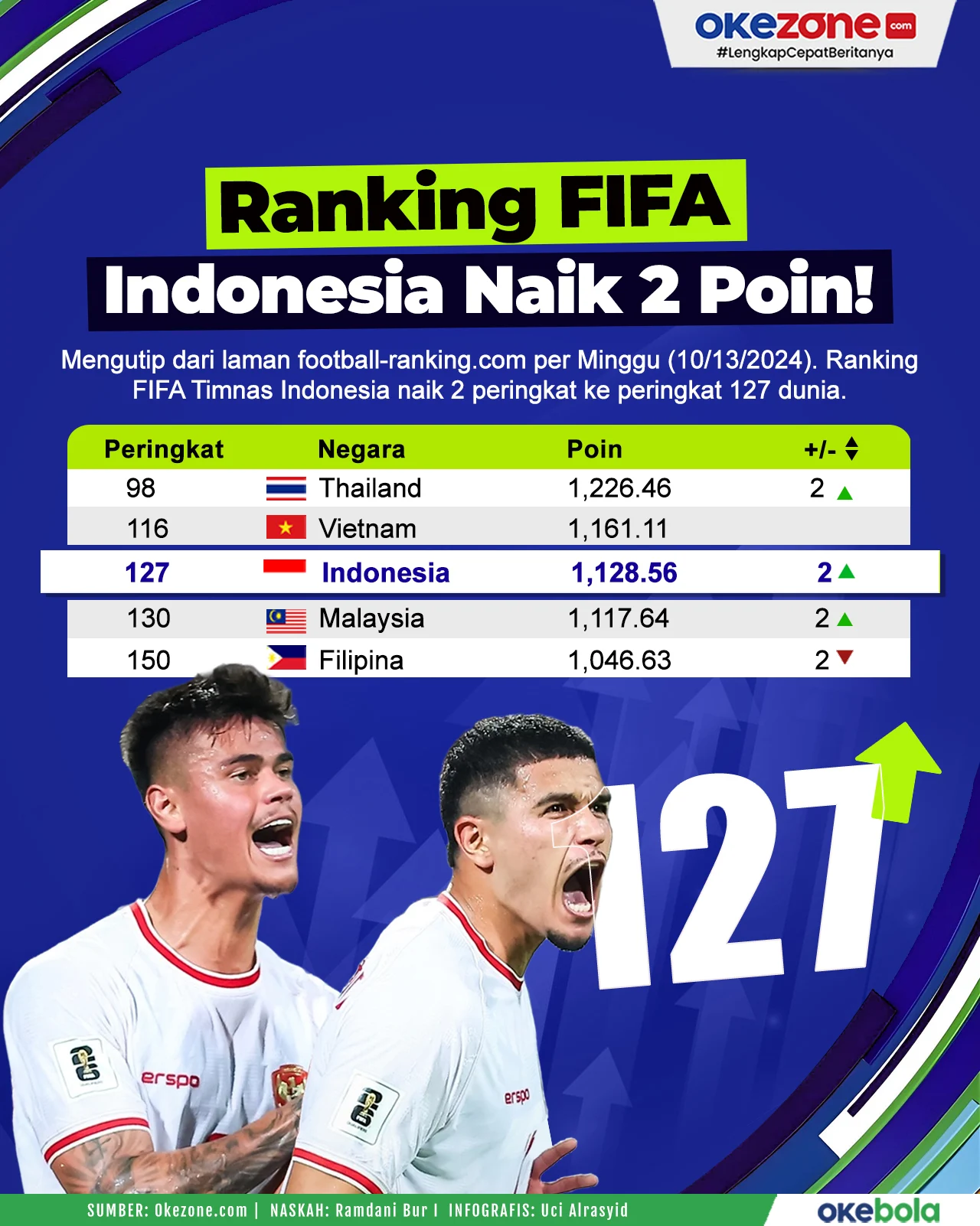 Peringkat Dunia Berguncang: Dari Ballon d'Or Kane hingga Peluang Timnas Indonesia