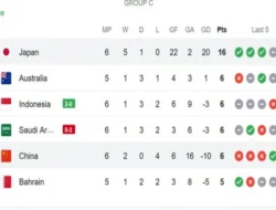 Perjuangan Indonesia di Asian Games 2026: Posisi Klasemen Indonesia dan Tambahan Medali