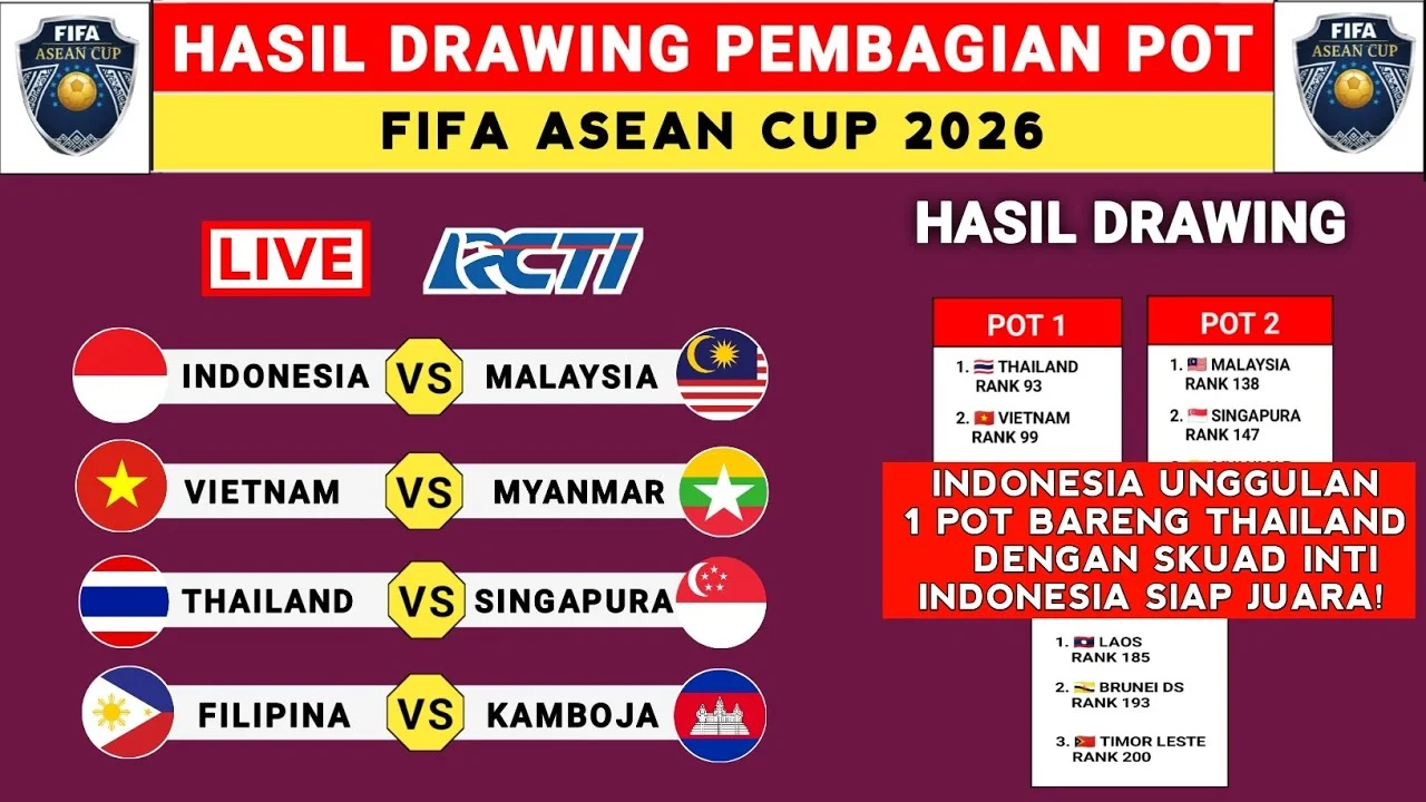 Pertarungan Seru: Indonesia Hadapi Thailand di Final FIFA ASEAN Cup 2026