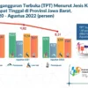 Polisi hingga Disnaker Bergerak Serentak, Jurus Jitu Tekan Pengangguran Mulai dari Babel sampai Gianyar