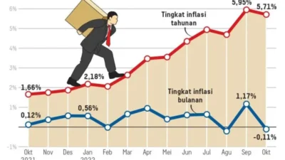 PPI Naik, PNM Mekaar Tembus Pasar Ekspor: Kolaborasi Strategis di Tengah Tekanan Inflasi Global