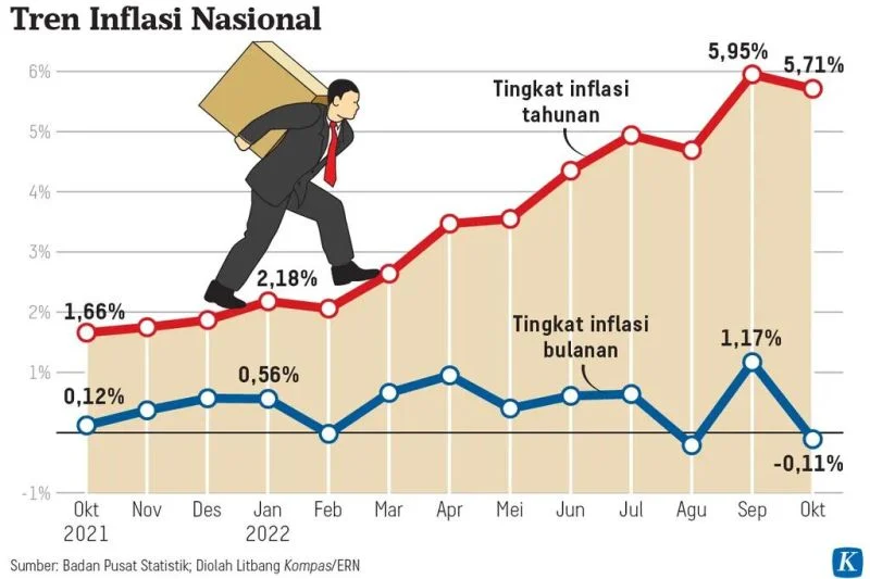 PPI Naik, PNM Mekaar Tembus Pasar Ekspor: Kolaborasi Strategis di Tengah Tekanan Inflasi Global