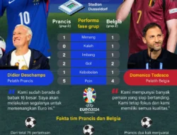 Prancis vs Belgia: Di Tengah Gelombang Protes Mahasiswa, Zidane Pamer Kemenangan Spektakuler