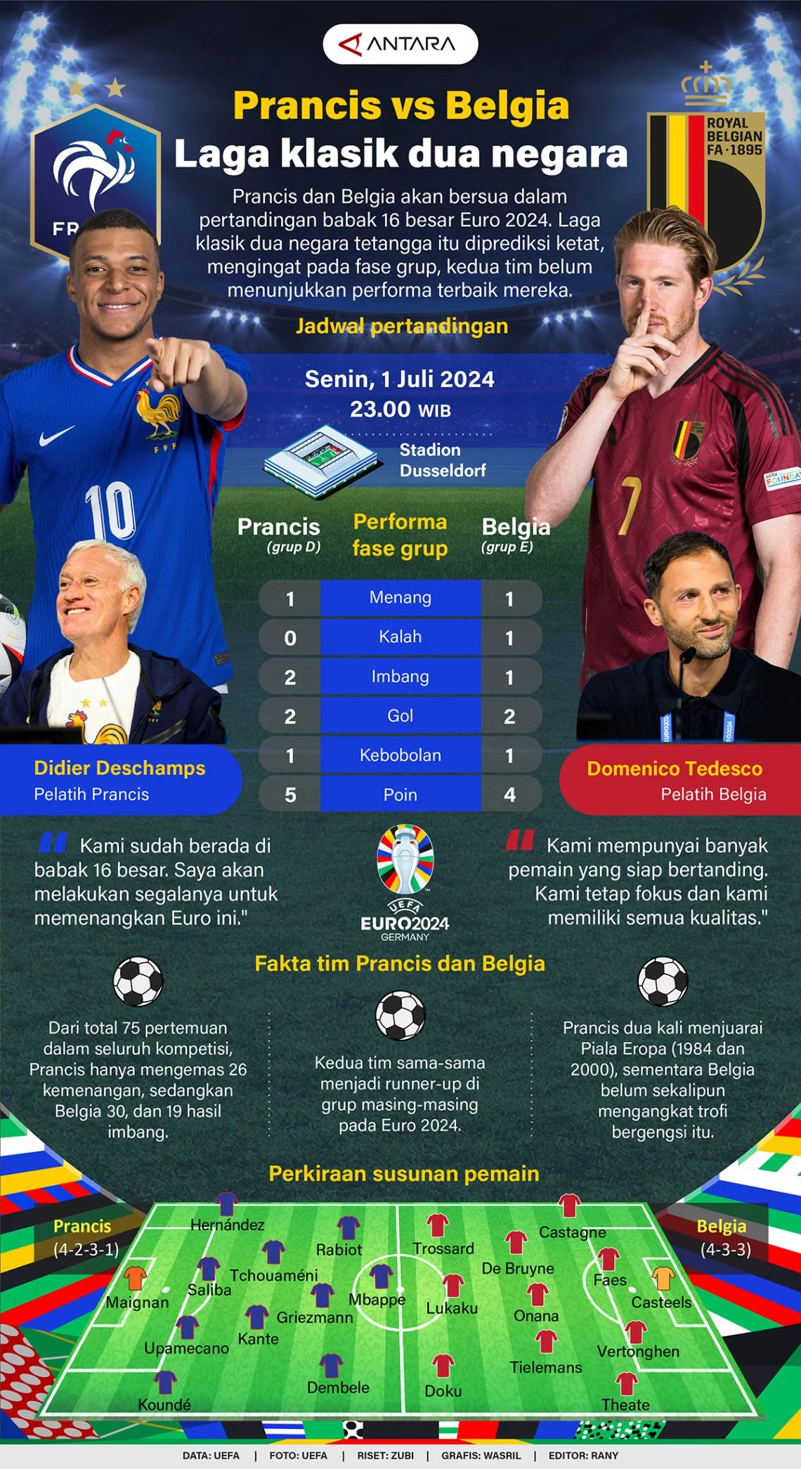 Prancis vs Belgia: Di Tengah Gelombang Protes Mahasiswa, Zidane Pamer Kemenangan Spektakuler
