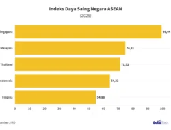 Prestasi dan Daya Saing: Indonesia Bersinar di Kancah ASEAN