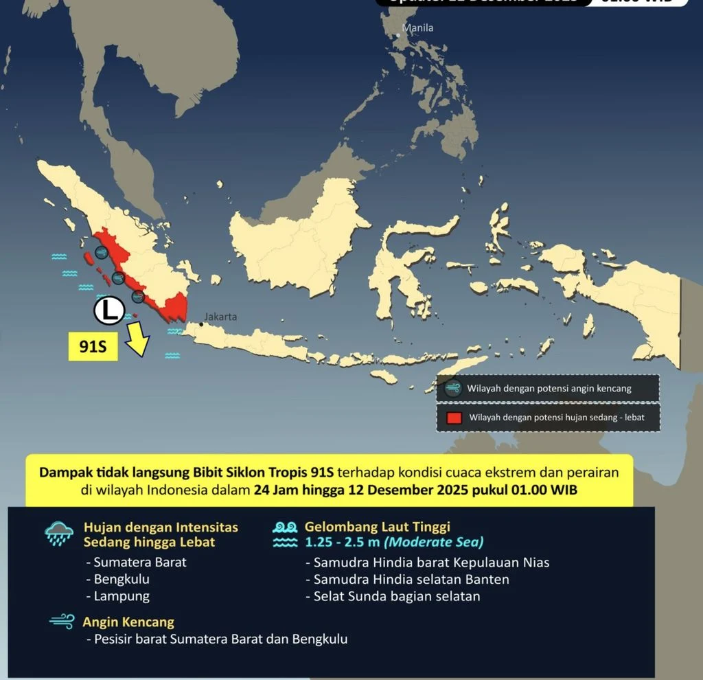 Siklon 91B Mengintai! 30 Kabupaten/Kota di Sumut dan Aceh Siaga Cuaca Ekstrem