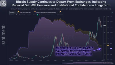 Strategi Korporasi dan Pasokan Diam: Mengapa Harga BTC Masih Tertahan di Level Kunci