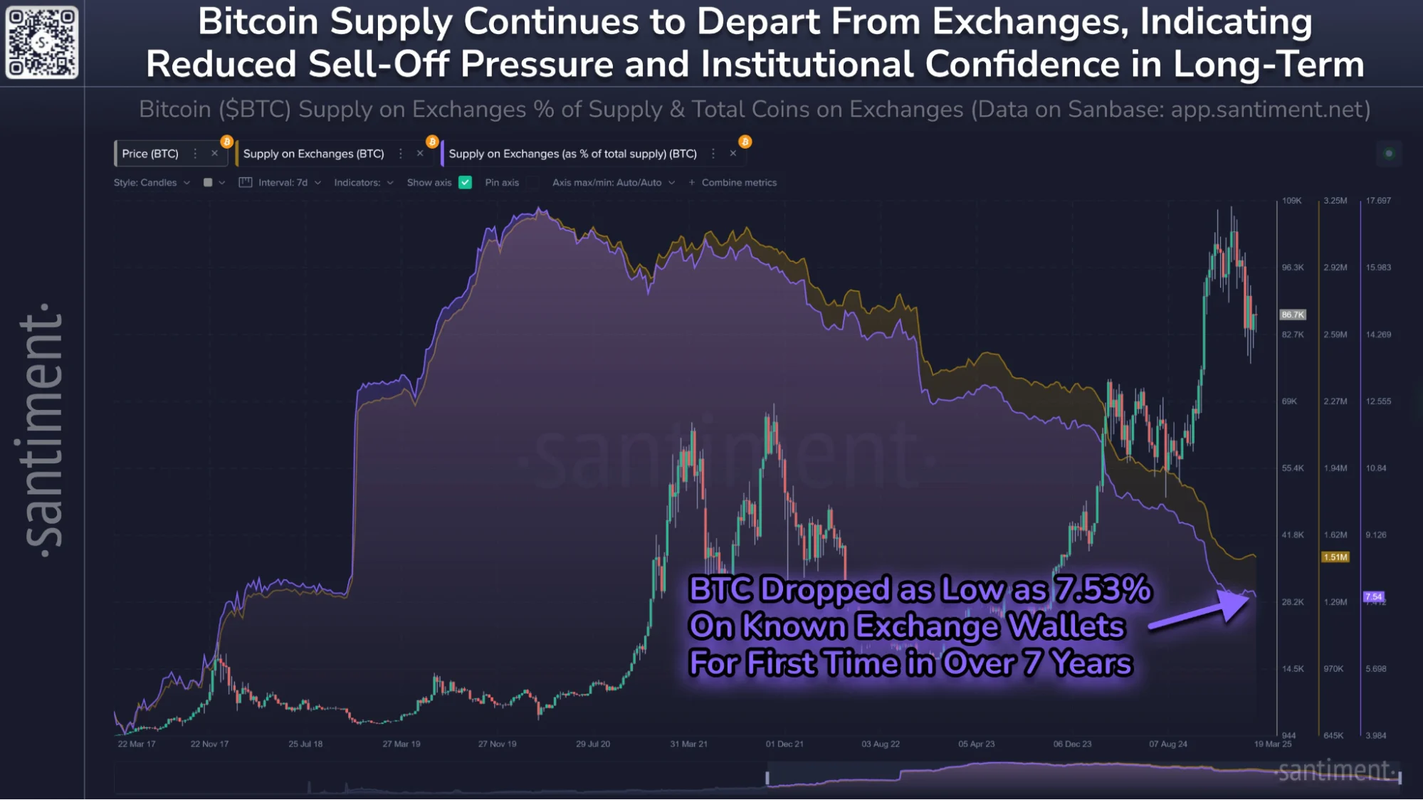 Strategi Korporasi dan Pasokan Diam: Mengapa Harga BTC Masih Tertahan di Level Kunci