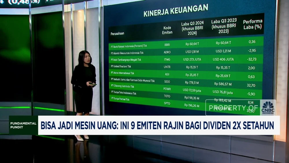 Strategi Pembagian Dividen: Mengapa Beberapa Emiten Memilih Dua Kali Setahun?