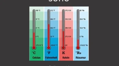 Suhu Hari Ini Panas Ekstrem! Lampung 37,8°C, Surabaya 37°C, Simak Panduan AC Agar Cepat Dingin