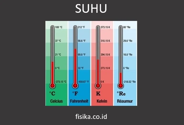 Suhu Hari Ini Panas Ekstrem! Lampung 37,8°C, Surabaya 37°C, Simak Panduan AC Agar Cepat Dingin