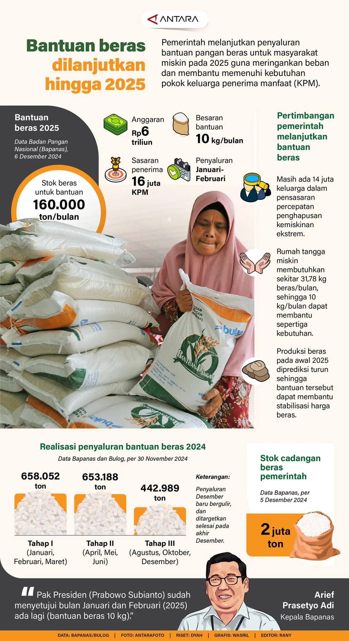 Surplus Beras Sumut 27.633 Ton, Pemerintah Juga Salurkan Bantuan Beras Gratis untuk 33,2 Juta Penerima