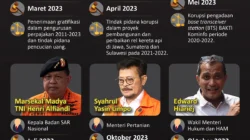 tersangka korupsi