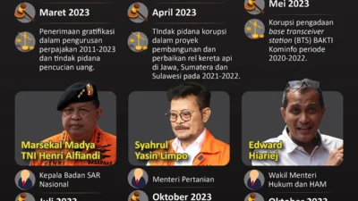 tersangka korupsi
