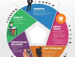 Terungkap! 5 Tipe Kepribadian Unik dari Kebiasaan Sehari-hari, Anda Termasuk yang Mana?