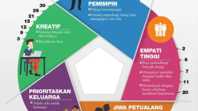 Terungkap! 5 Tipe Kepribadian Unik dari Kebiasaan Sehari-hari, Anda Termasuk yang Mana?