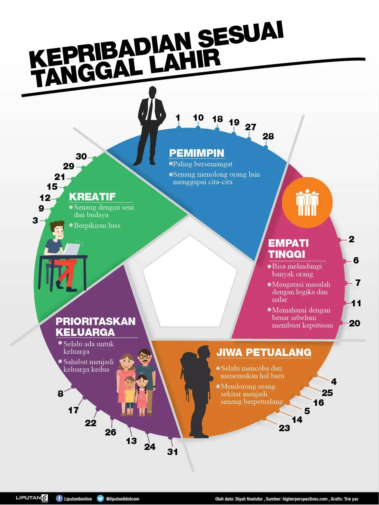 Terungkap! 5 Tipe Kepribadian Unik dari Kebiasaan Sehari-hari, Anda Termasuk yang Mana?