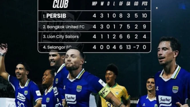 The Cong Viettel Dihukum Eksekusi Peralta, Persib Bandung Puncaki Grup E ACL Two 2026/2027