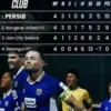 The Cong vs FC Seoul: Persib Bandung Kuasai Grup E ACL Two, Rekor Sempurna dan Nirbobol