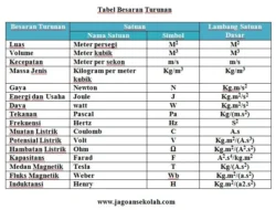 Toprak Razgatlıoğlu Alami Kecelakaan Mengerikan, Bahu Terkilir Dipasang Sendiri di Tengah Sirkuit
