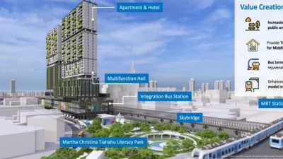 Transformasi Blok M dan Proyek MRT Jakarta: Langkah Besar Menuju Jakarta Global City 2030