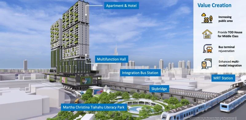 Transformasi Blok M dan Proyek MRT Jakarta: Langkah Besar Menuju Jakarta Global City 2030