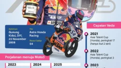 Veda Ega Pratama Moto3: Pole Position Bersejarah, Klasemen Terkini, dan Fokus Baru ke Malaysia