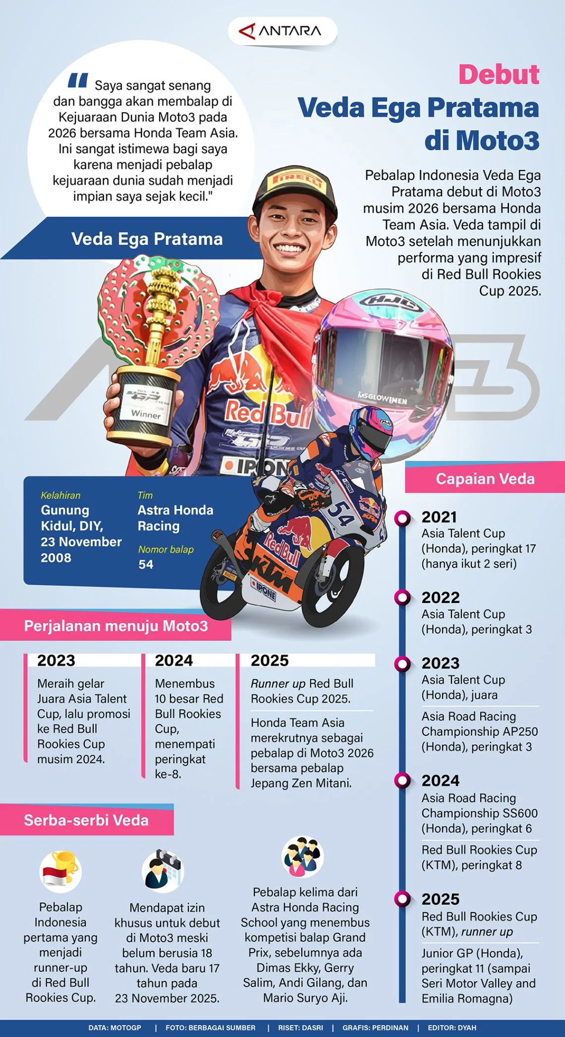Veda Ega Pratama Moto3: Pole Position Bersejarah, Klasemen Terkini, dan Fokus Baru ke Malaysia