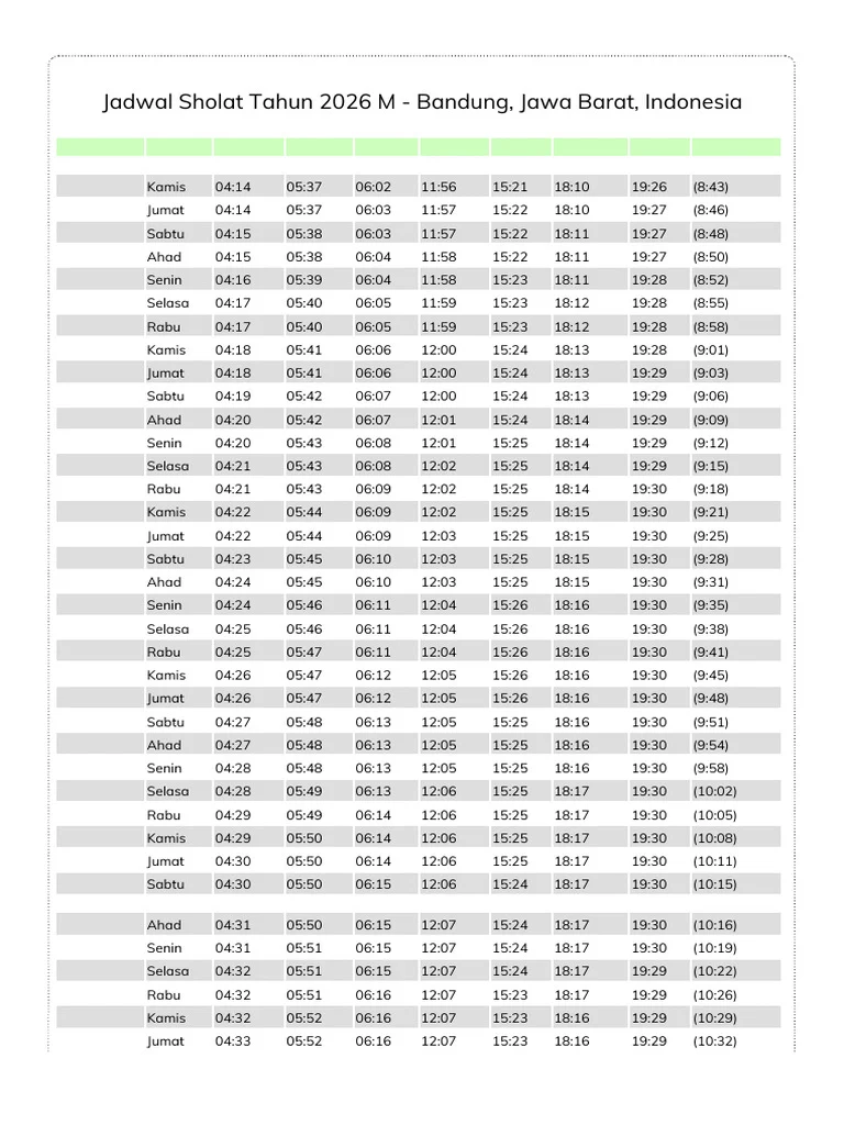 Waktu Sholat Bandung 18 Oktober 2026: Jadwal Lengkap dan Pesan Al-Qur'an tentang Menjaga Ibadah