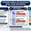 Harga HP Samsung Terbaru 2026: Galaxy A18 Rp4,3 Juta dengan Bonus Rp927 Ribu dan Update 6 Tahun