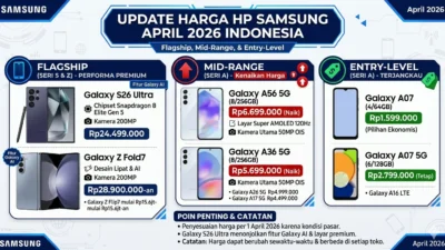Harga HP Samsung Terbaru 2026: Galaxy A18 Rp4,3 Juta dengan Bonus Rp927 Ribu dan Update 6 Tahun